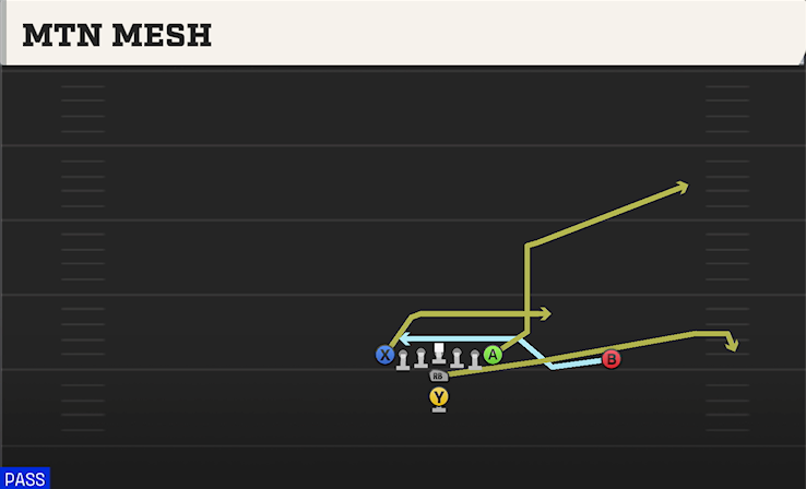 MTN MESH play diagram