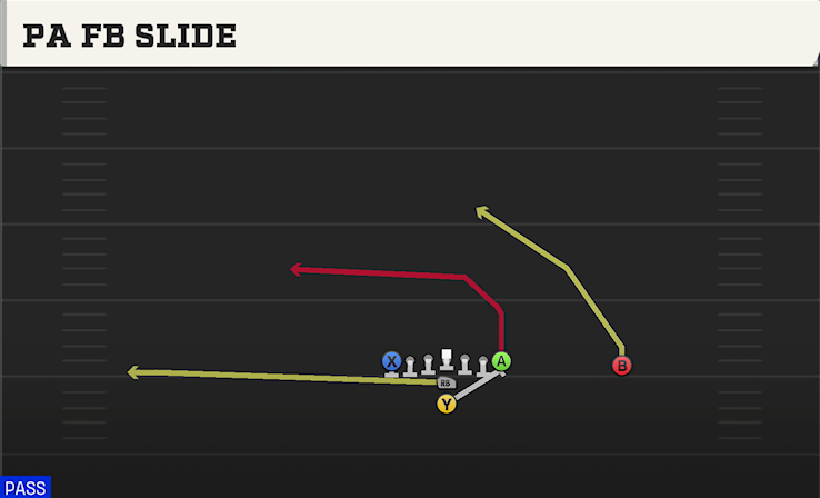 PA FB SLIDE play diagram