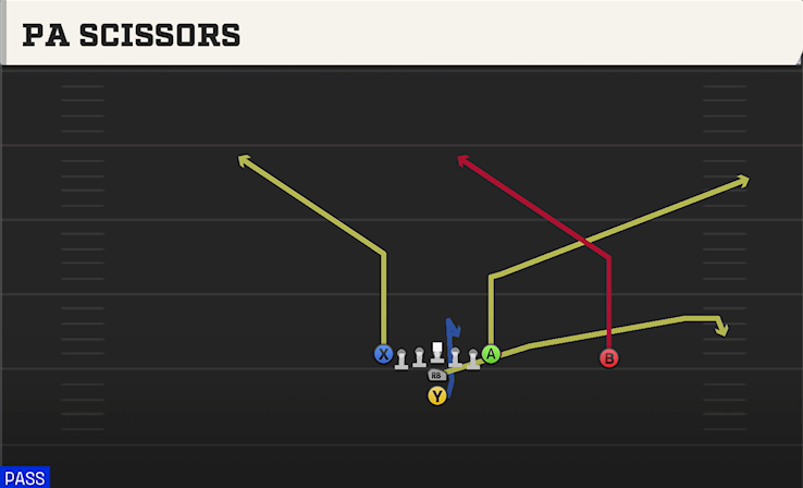 PA SCISSORS play diagram
