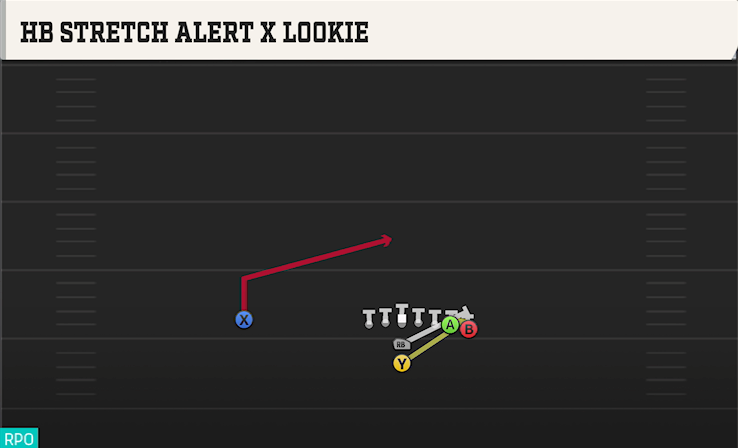 HB STRETCH ALERT X LOOKIE play diagram