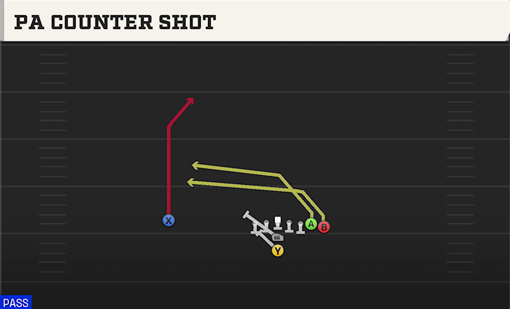 PA COUNTER SHOT play diagram