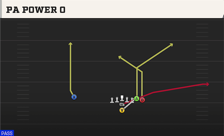 PA POWER O play diagram
