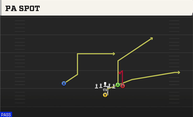 PA SPOT play diagram