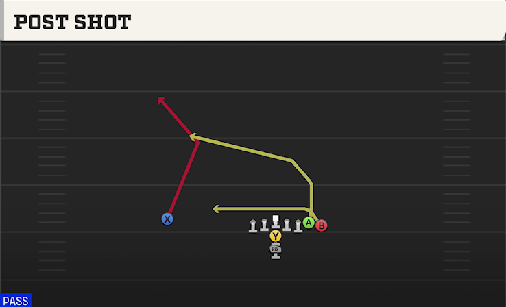 POST SHOT play diagram