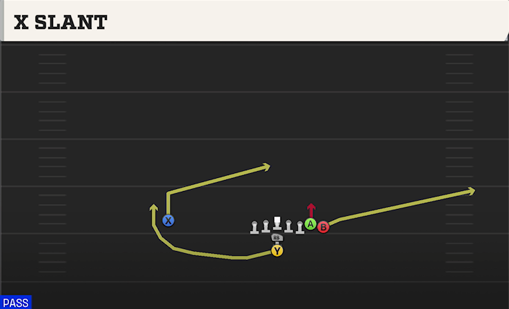 X SLANT play diagram