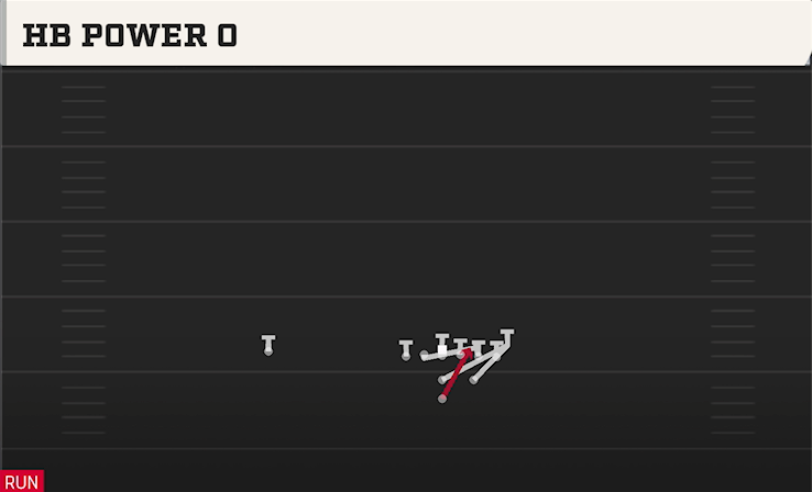 HB POWER O play diagram