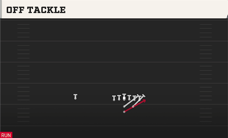OFF TACKLE play diagram