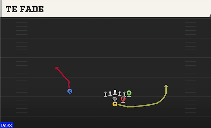 TE FADE play diagram