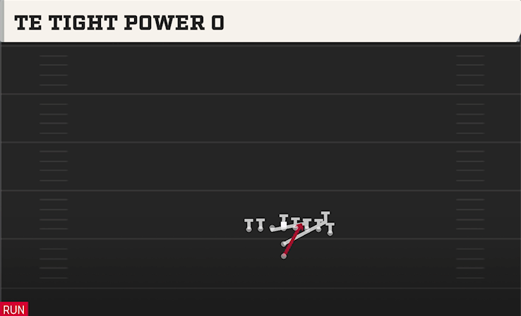 TE TIGHT POWER O play diagram