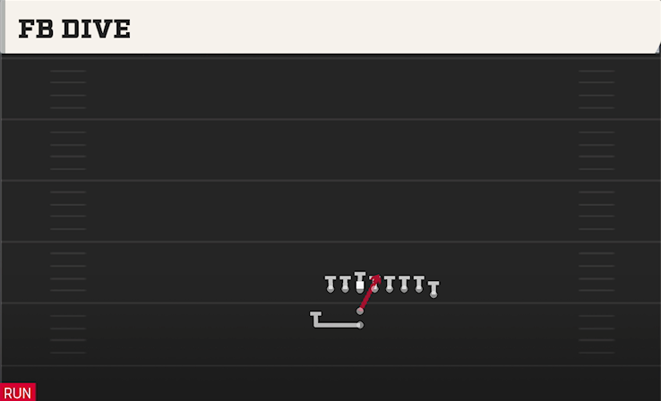 FB DIVE play diagram