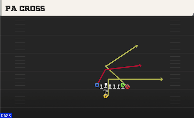 PA CROSS play diagram