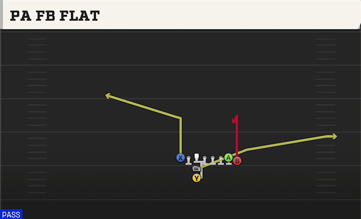 PA FB FLAT play diagram
