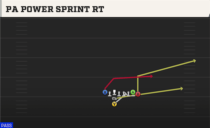 PA POWER SPRINT RT play diagram