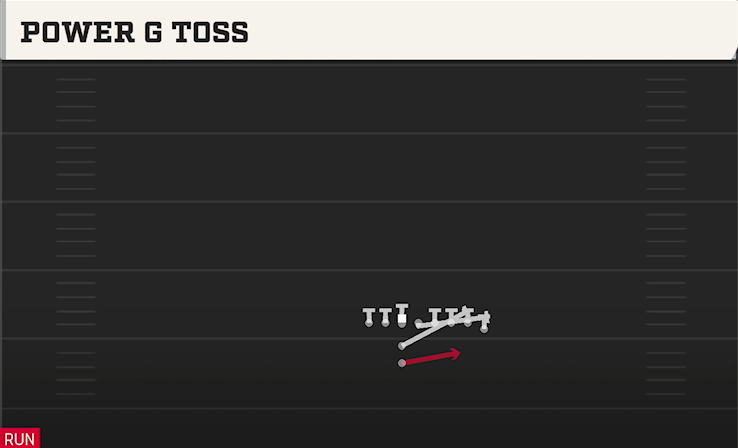 POWER G TOSS play diagram