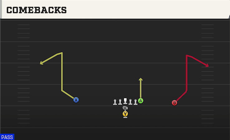 COMEBACKS play diagram