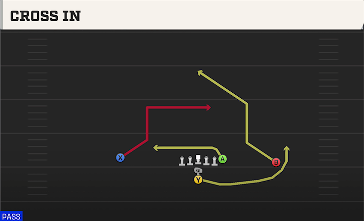 CROSS IN play diagram