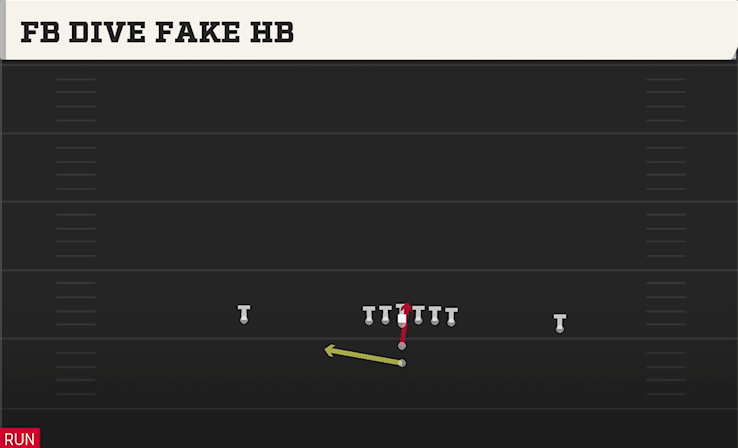 FB DIVE FAKE HB play diagram
