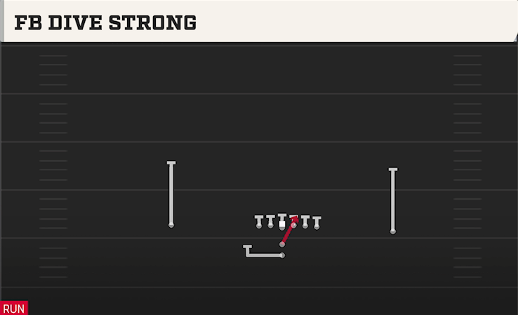 FB DIVE STRONG play diagram