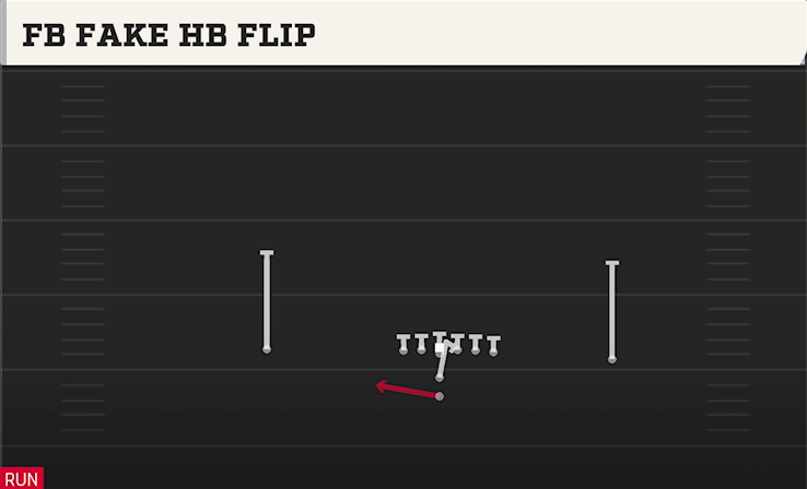 FB FAKE HB FLIP play diagram