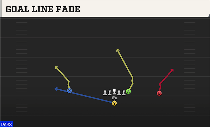 GOAL LINE FADE play diagram