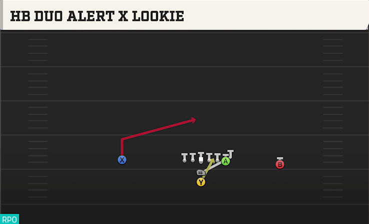 HB DUO ALERT X LOOKIE play diagram
