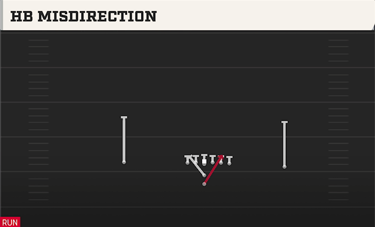 HB MISDIRECTION play diagram