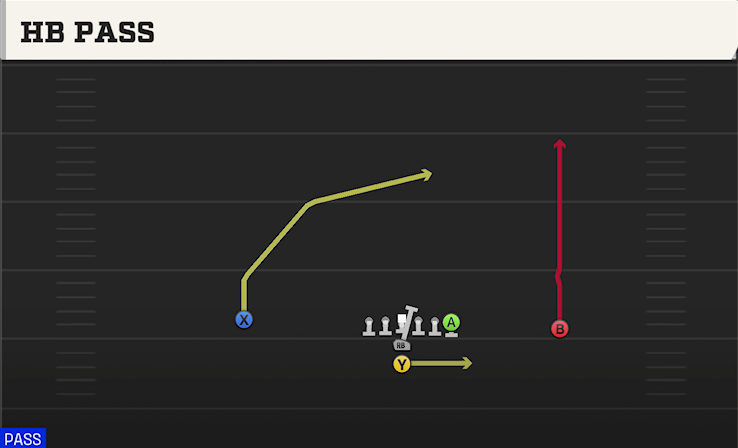 HB PASS play diagram