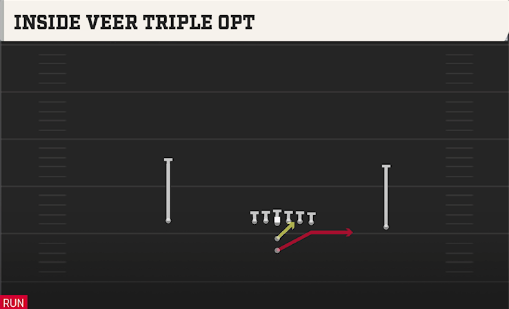 INSIDE VEEER TRIPLE OPT play diagram