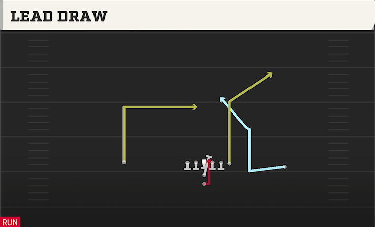 LEAD DRAW play diagram
