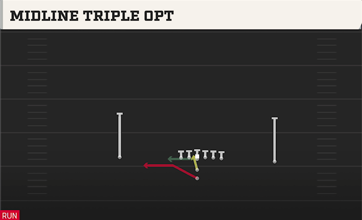MIDLINE TRIPLE OPT play diagram