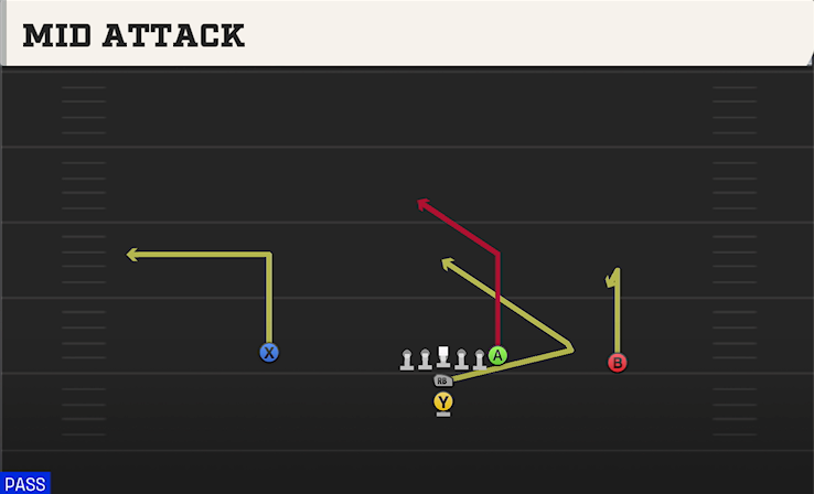 MID ATTACK play diagram