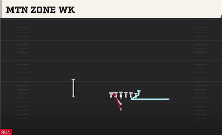 MTN ZONE WK play diagram
