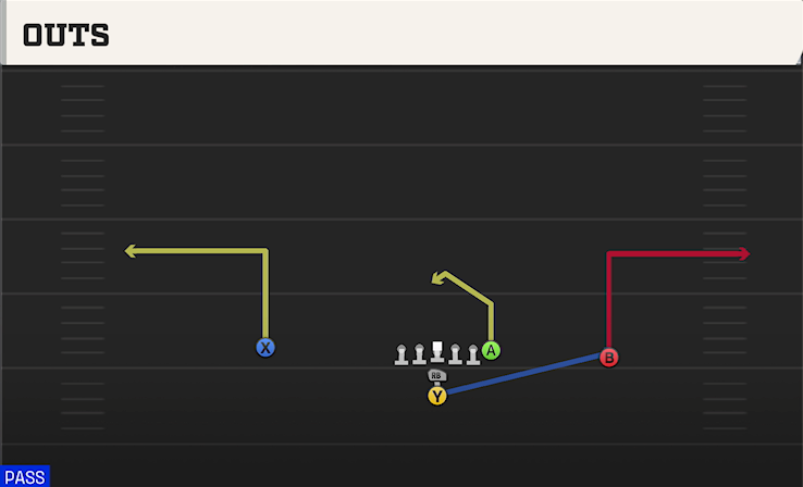 OUTS play diagram