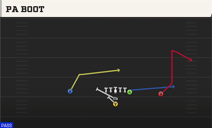 PA BOOT play diagram