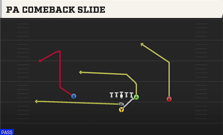 PA COMEBACK SLIDE play diagram