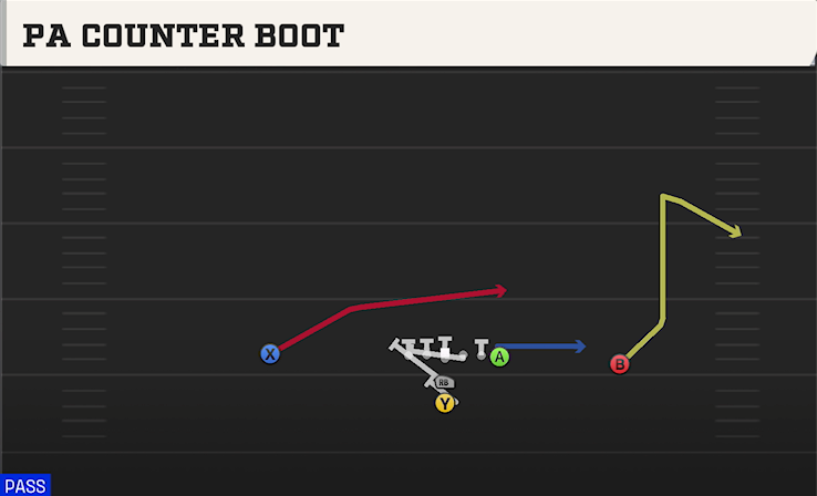 PA COUNTER BOOT play diagram