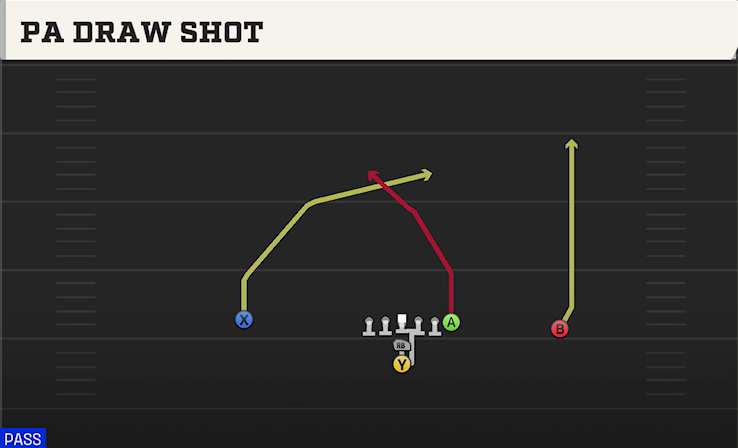 PA DRAW SHOT play diagram