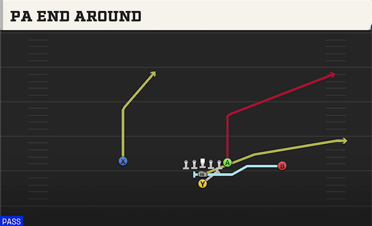 PA END AROUND play diagram