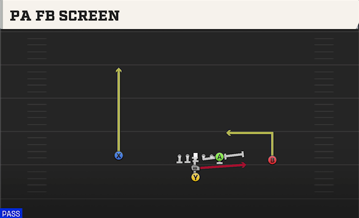 PA FB SCREEN play diagram