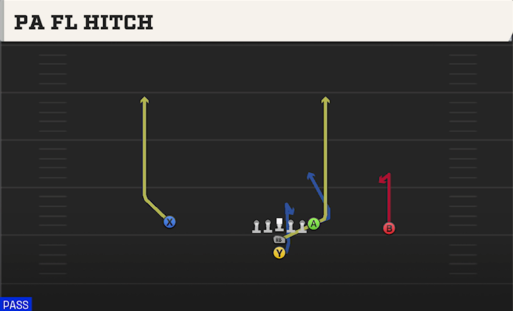 PA FL HITCH play diagram