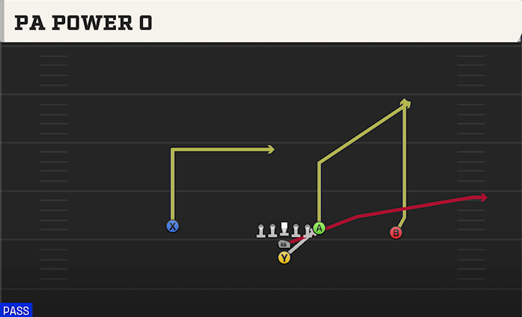 PA POWER O play diagram