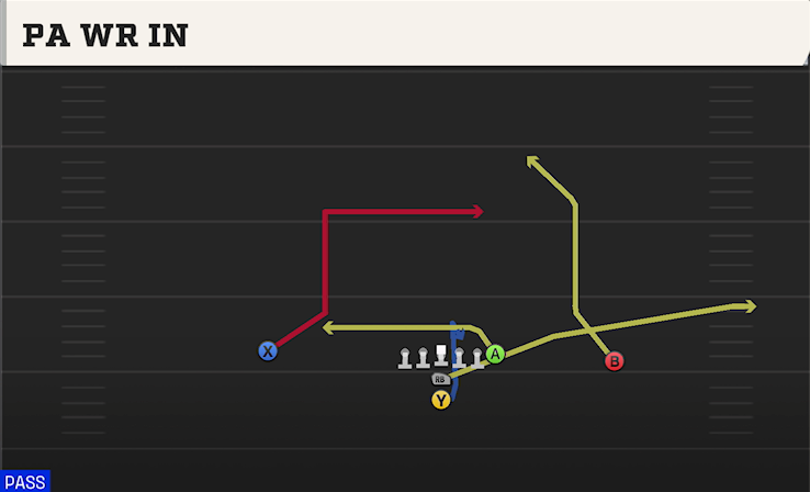 PA WR IN play diagram