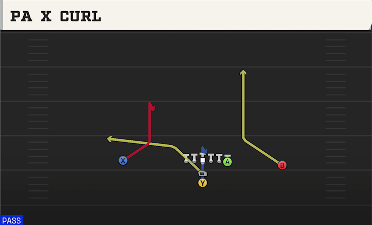 PA X CURL play diagram