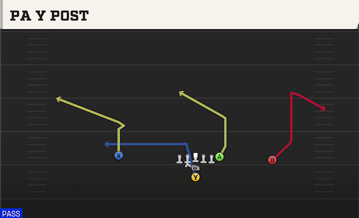 PA Y POST play diagram