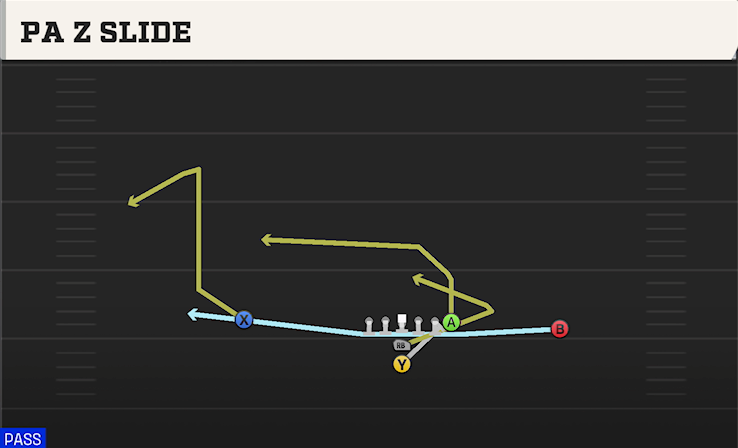 PA Z SLIDE play diagram