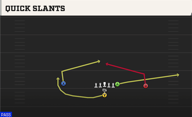 QUICK SLANTS play diagram
