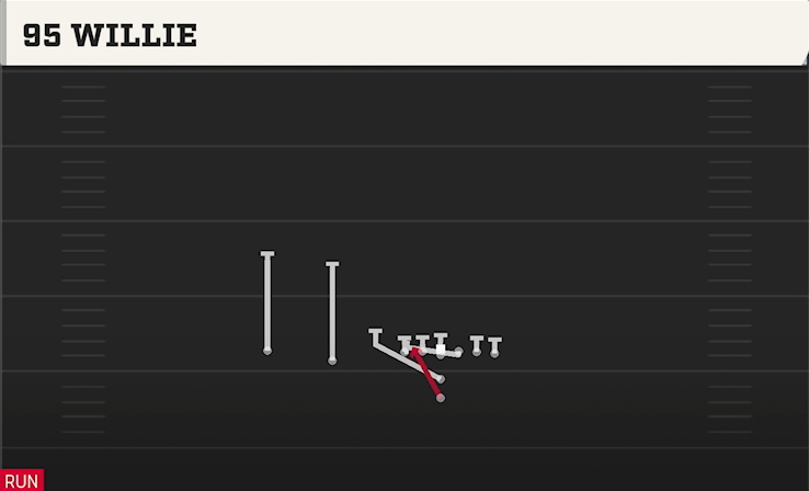 95 WILLIE play diagram