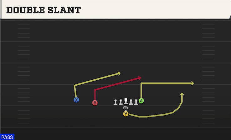 DOUBLE SLANT play diagram