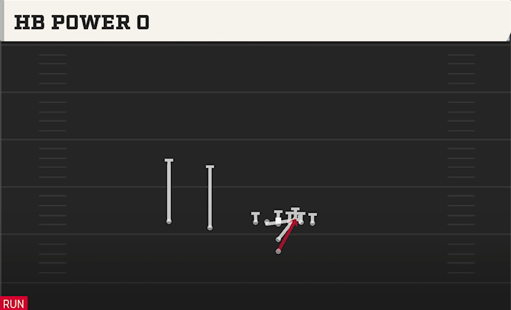 HB POWER O play diagram