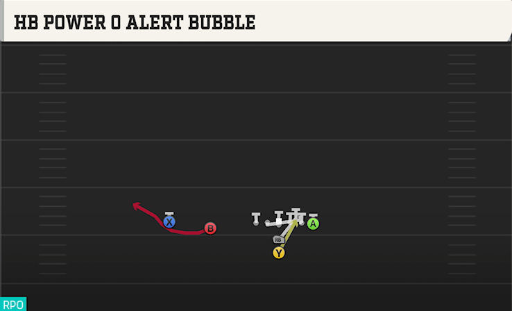 HB POWER O ALERT BUBBLE play diagram